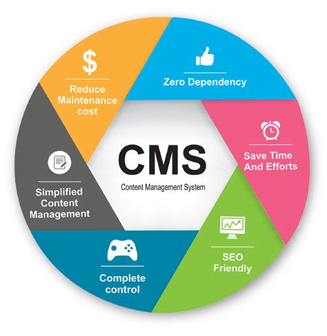 what is cms used for.